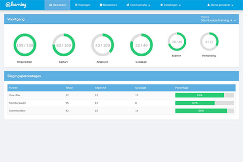 E-learning dashboard