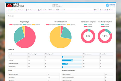 Screenshot Self-Seervice dashboard